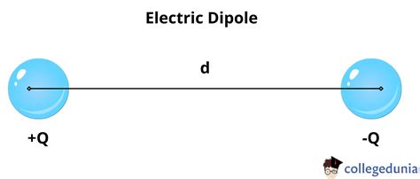 dipole with a box electric field|permanent electric dipole moment.